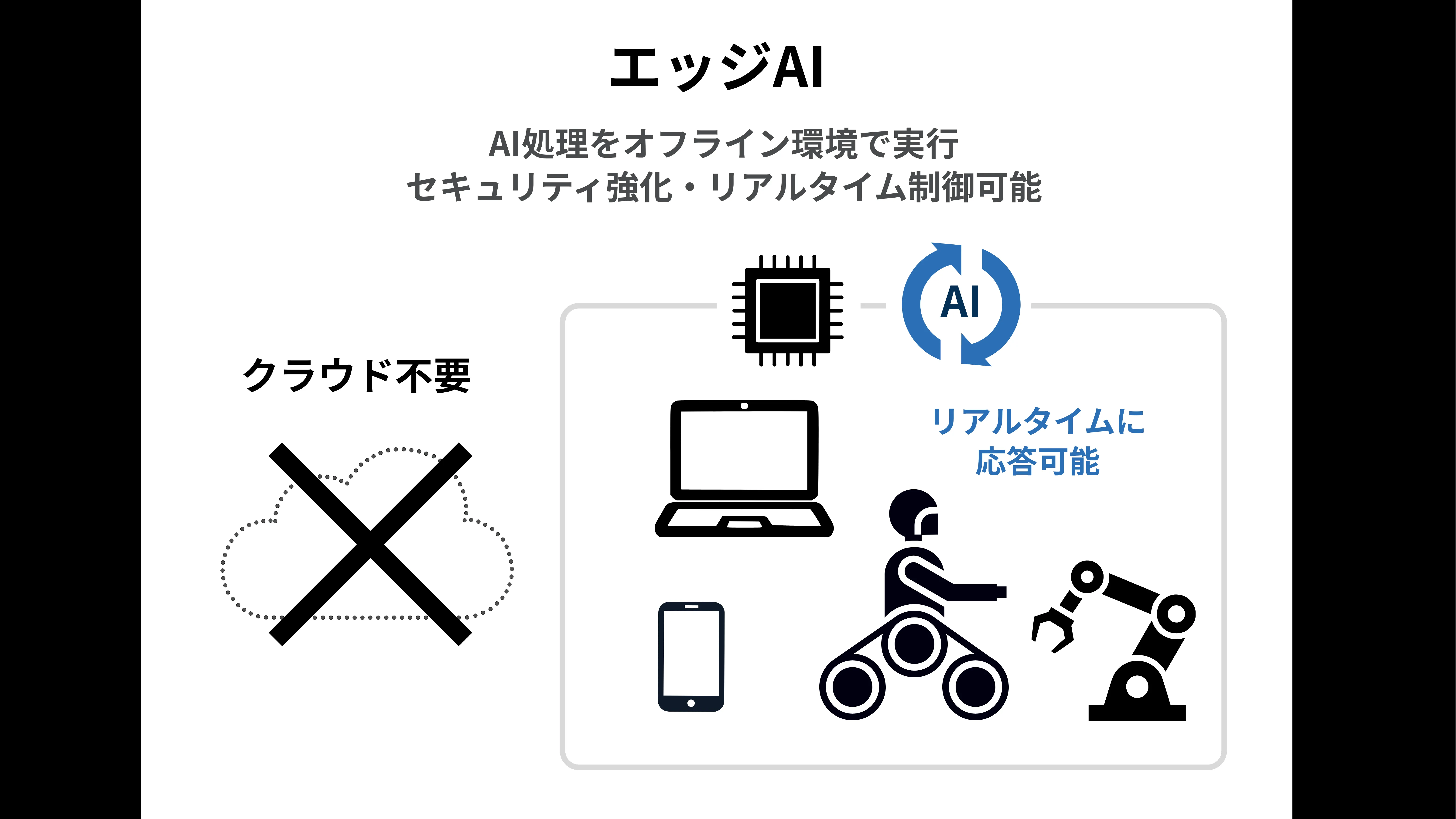 オフライン前提のエッジAI制御イメージ